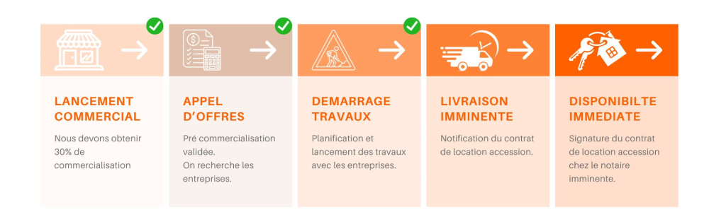 schema location accession travaux en cours schema location accession travaux en cours