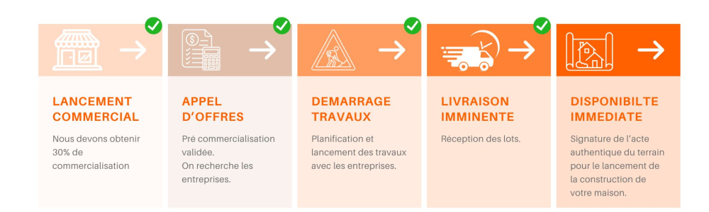 schema terrain livraison imminente schema terrain livraison imminente